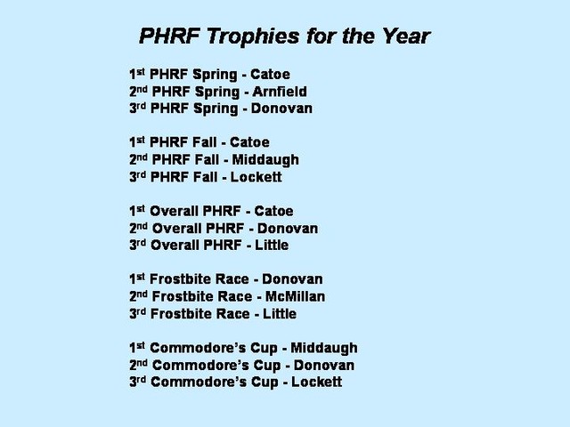 PHRF Winners